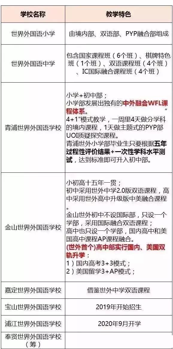 世外是上海最好的学校吗,上海世外国际学校什么课程体系