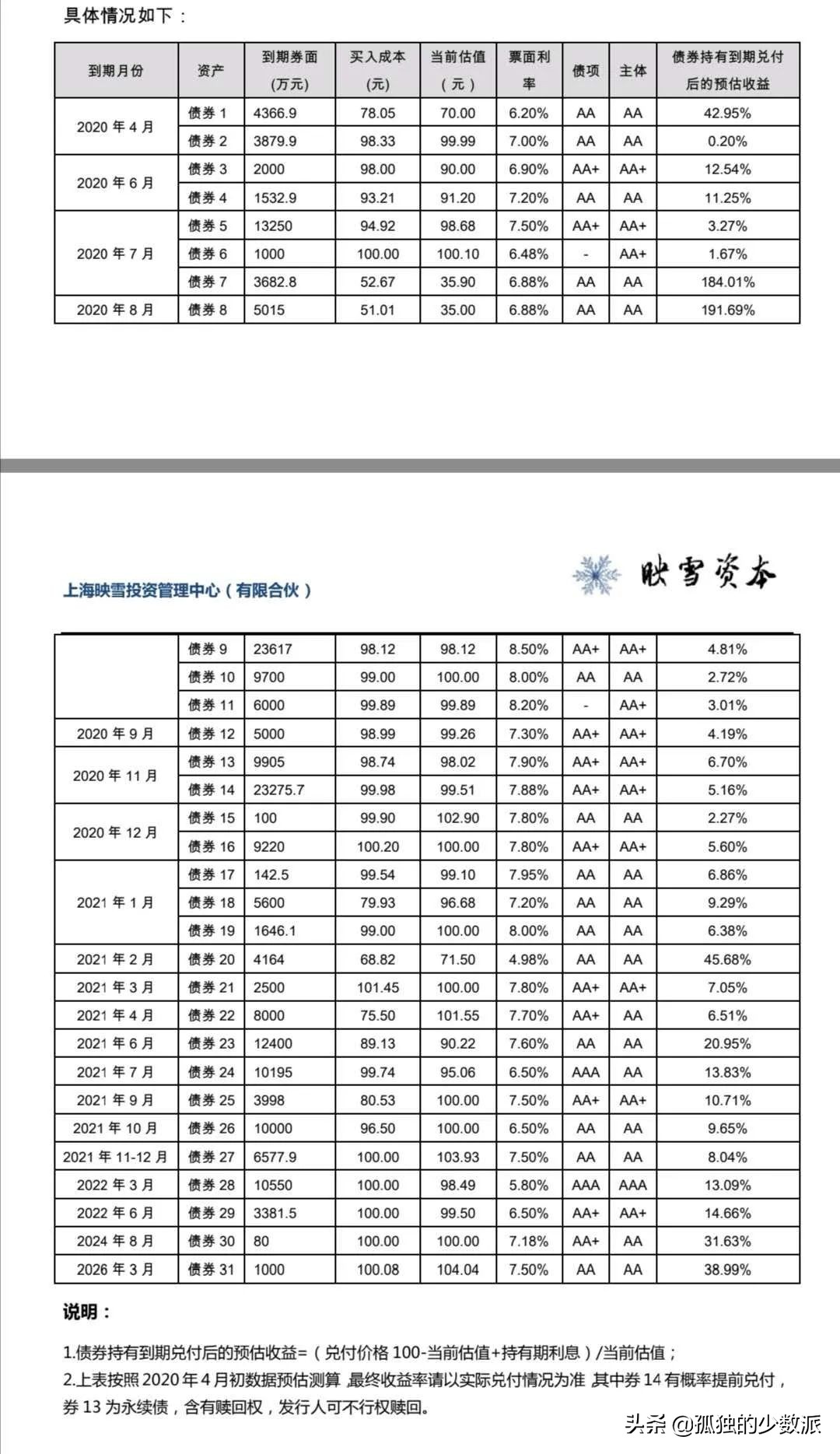 股票型私募基金金牛奖,私募债券基金爆雷