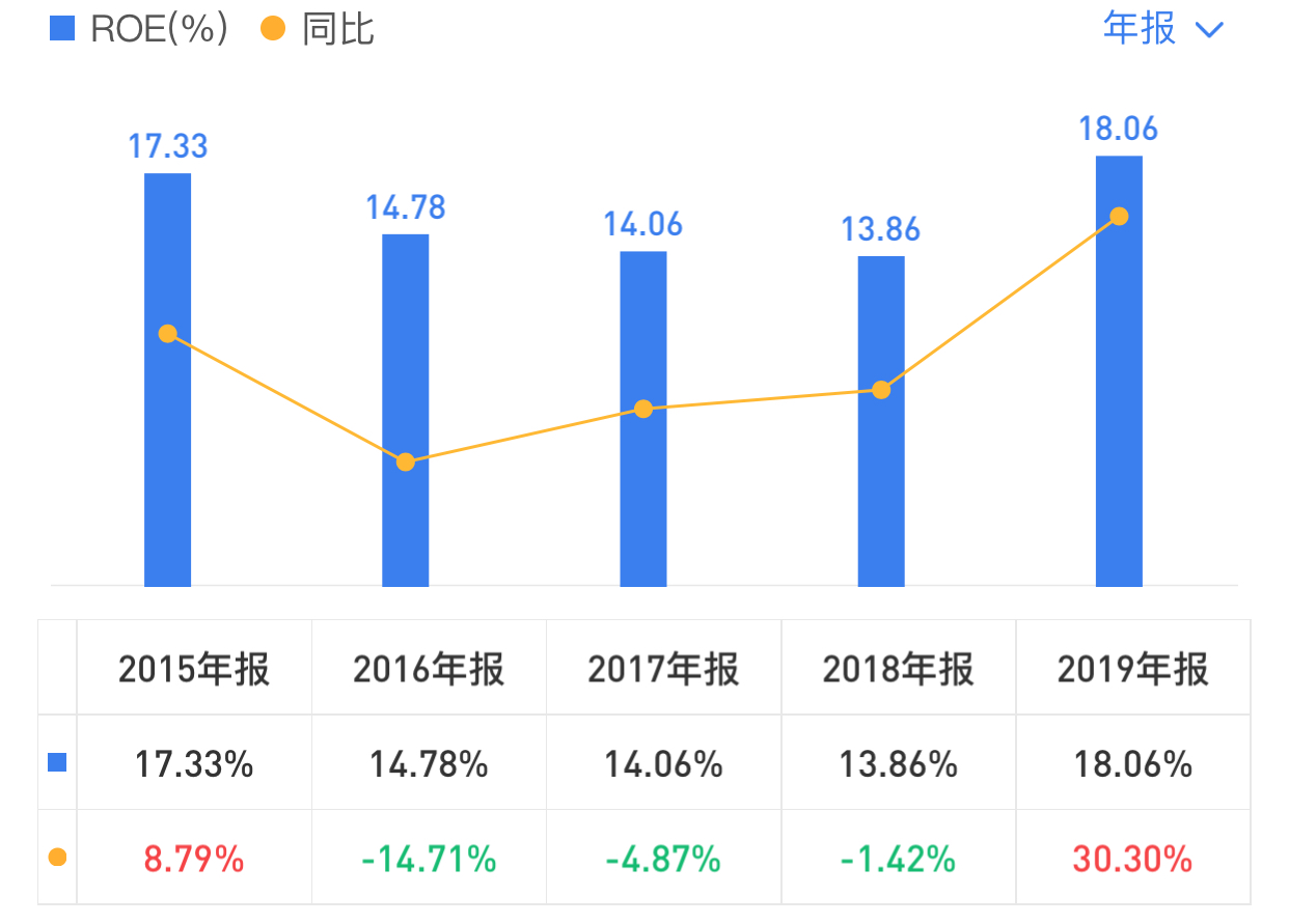 华润三九,耐心持有
