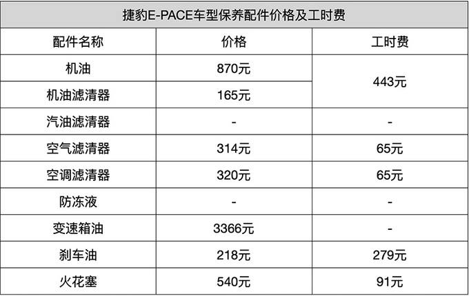 捷豹e-pace保养一次多少钱,捷豹epace后期保养费用