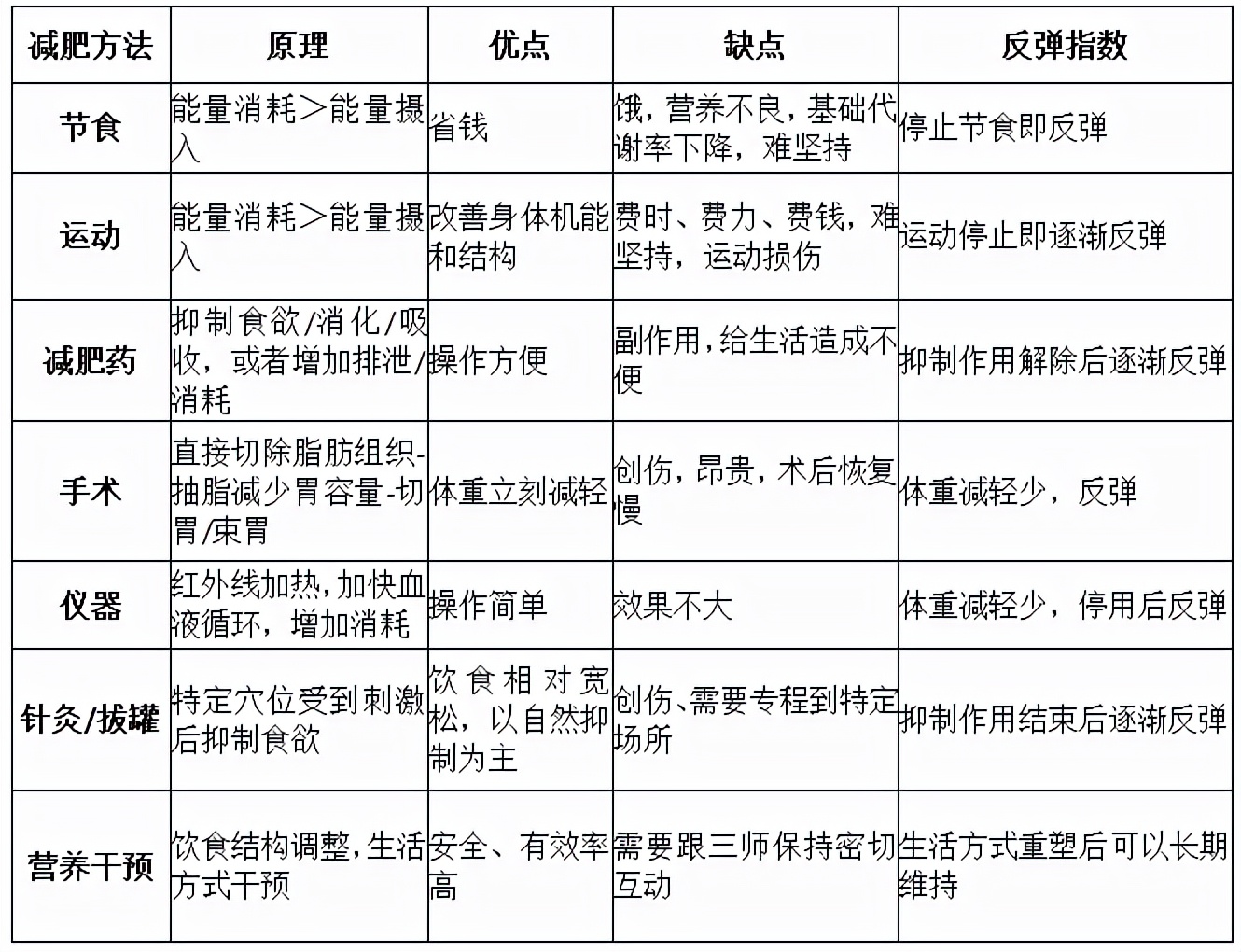 减肥瘦身行业的市场前景怎么样,减肥市场风口
