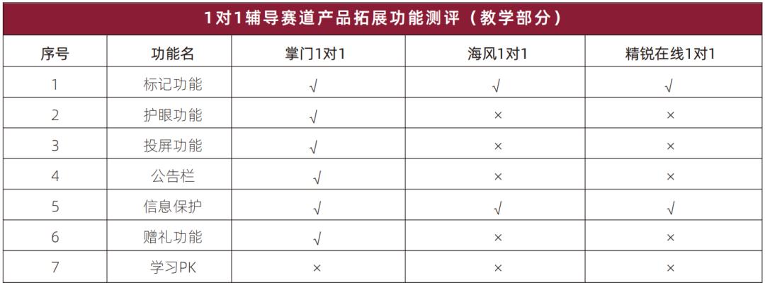 掌门一对一测评,掌门1对1测评课