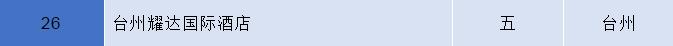 台州最新五星酒店排名,台州市白天鹅酒店