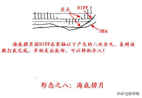 macd分析股票基础知识,震荡指标macd波段实战技术精解