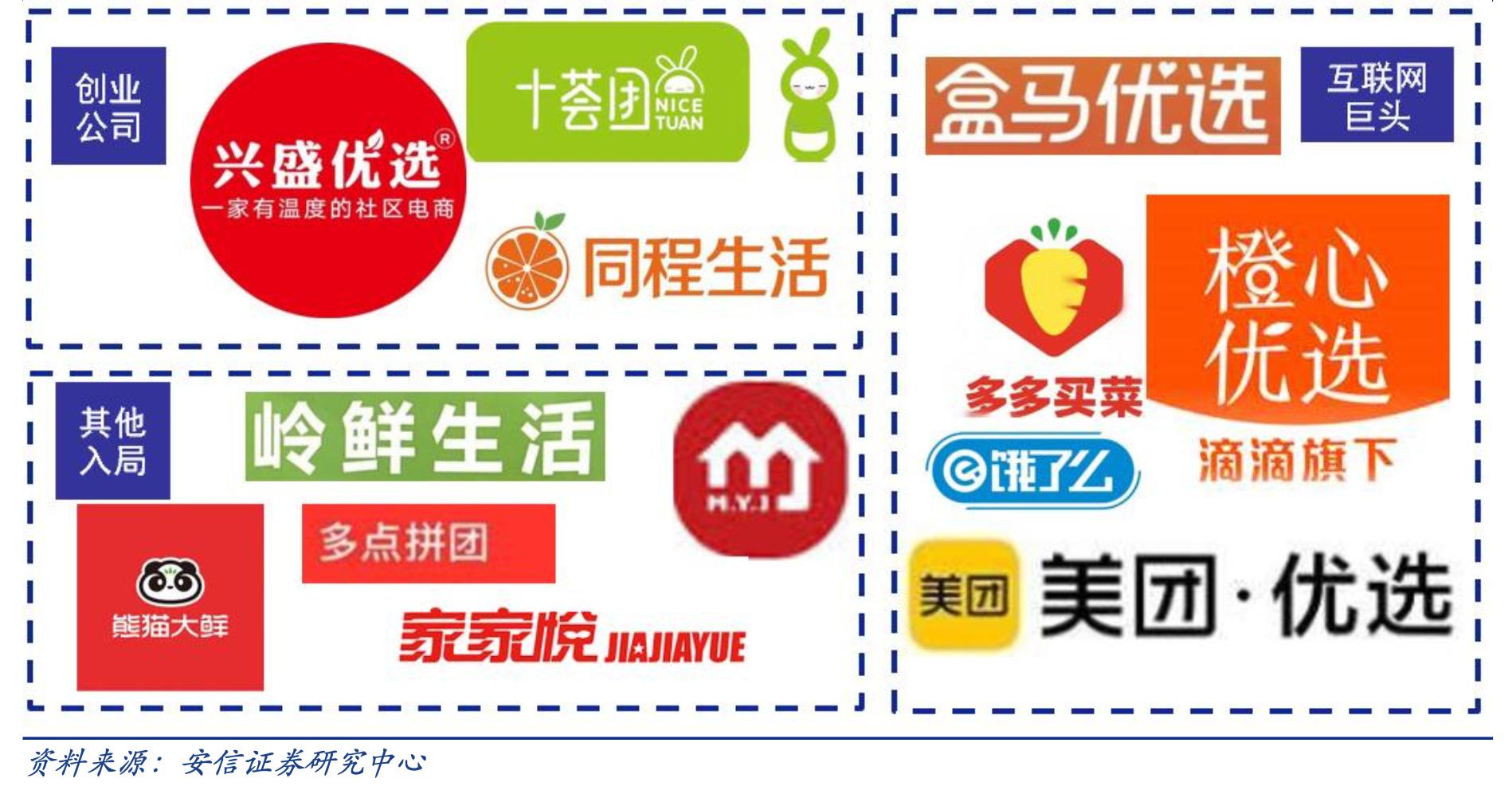 网上购物3种模式,你会选哪种?