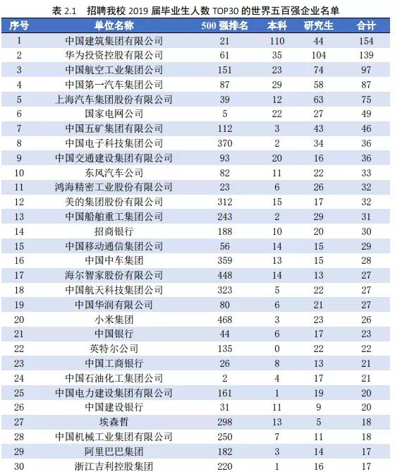 大连理工大学专业评估排名,大连理工大学机械工程学科评估
