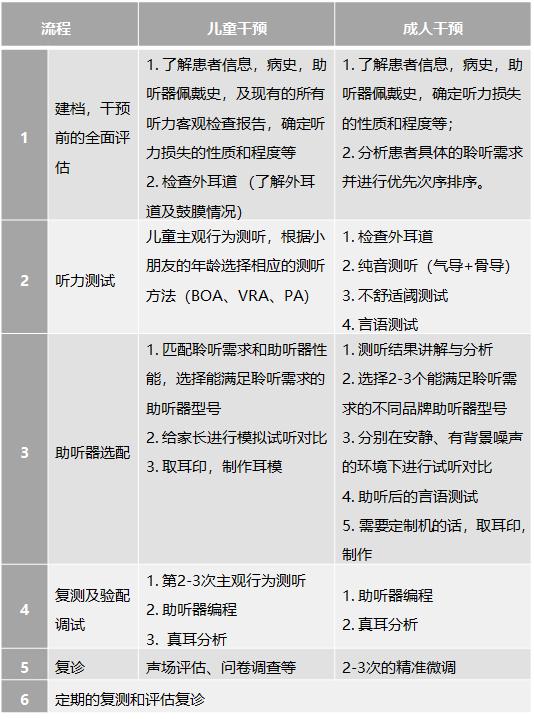 #全球1/5的人听力受损#上热搜,这些知识你该知道了