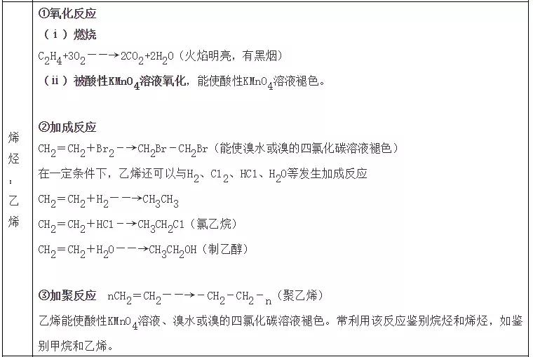 清华学霸解密高中化学学习方法,高中化学常考的100个知识点总结