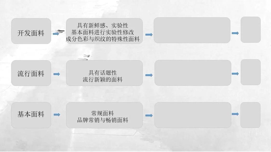 服装设计企划底层逻辑,服装设计季度企划案