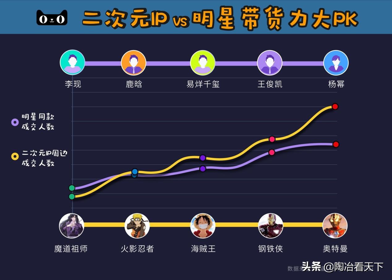 杨幂易烊千玺新消息,杨幂易烊千玺圈内消息