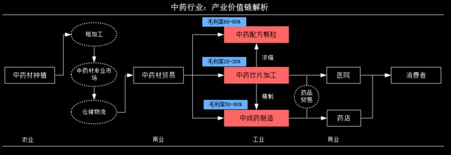 继续看好政策利好下的中药板块,中药板块全线反弹