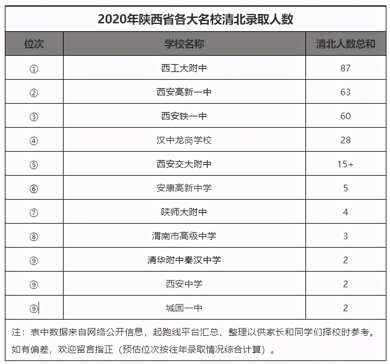 长安区第一中学怎么样,长安区第一初级中学扩建吗