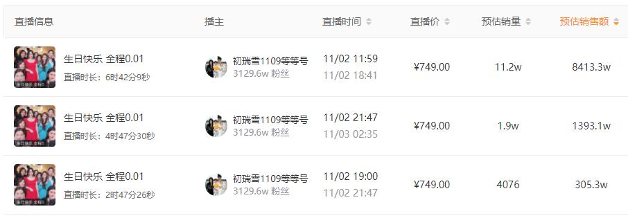 快手热销品类,快手116品质购物节在哪