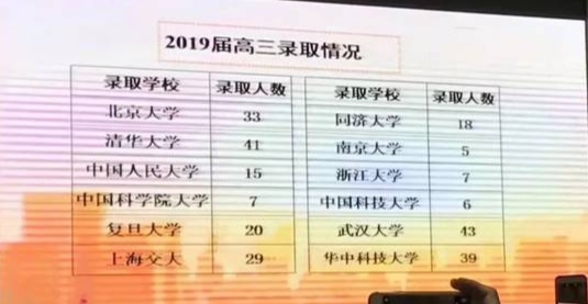 长郡中学全国第一名,全国第一长郡中学