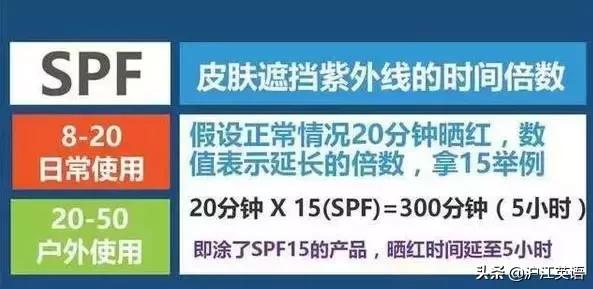 防晒霜会渗透皮肤到血液里吗,防晒霜会有铅汞吗