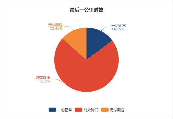 外国各大物流配送现状,欧洲市场物流怎么解决