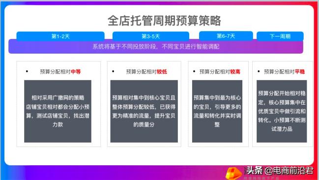 淘宝直通车全能操盘助手“全店托管”,帮助中小卖家店铺整体运营
