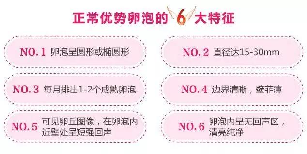 卵泡几天能发育成熟,卵泡发育不好怎么办呀