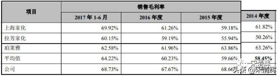 宋清辉：经销收入占主营比逾86% 丸美生物经销模式藏隐患