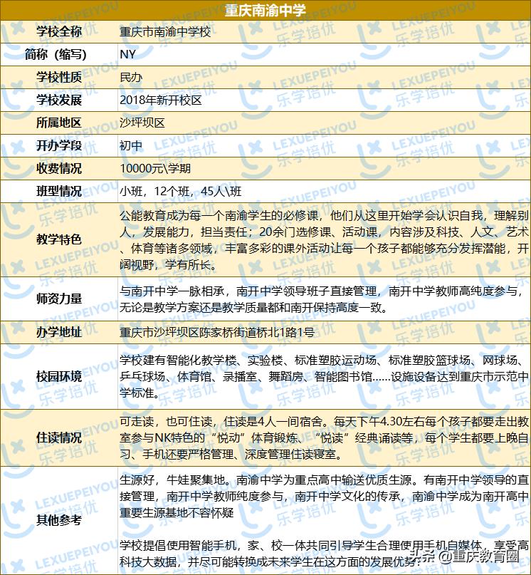 择校必看的十大维度,重庆南开中学三个分校中哪个最好