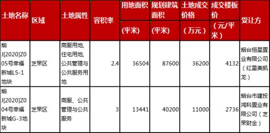 烟台招商马尔贝拉二期户型图,烟台招商马尔贝拉现房