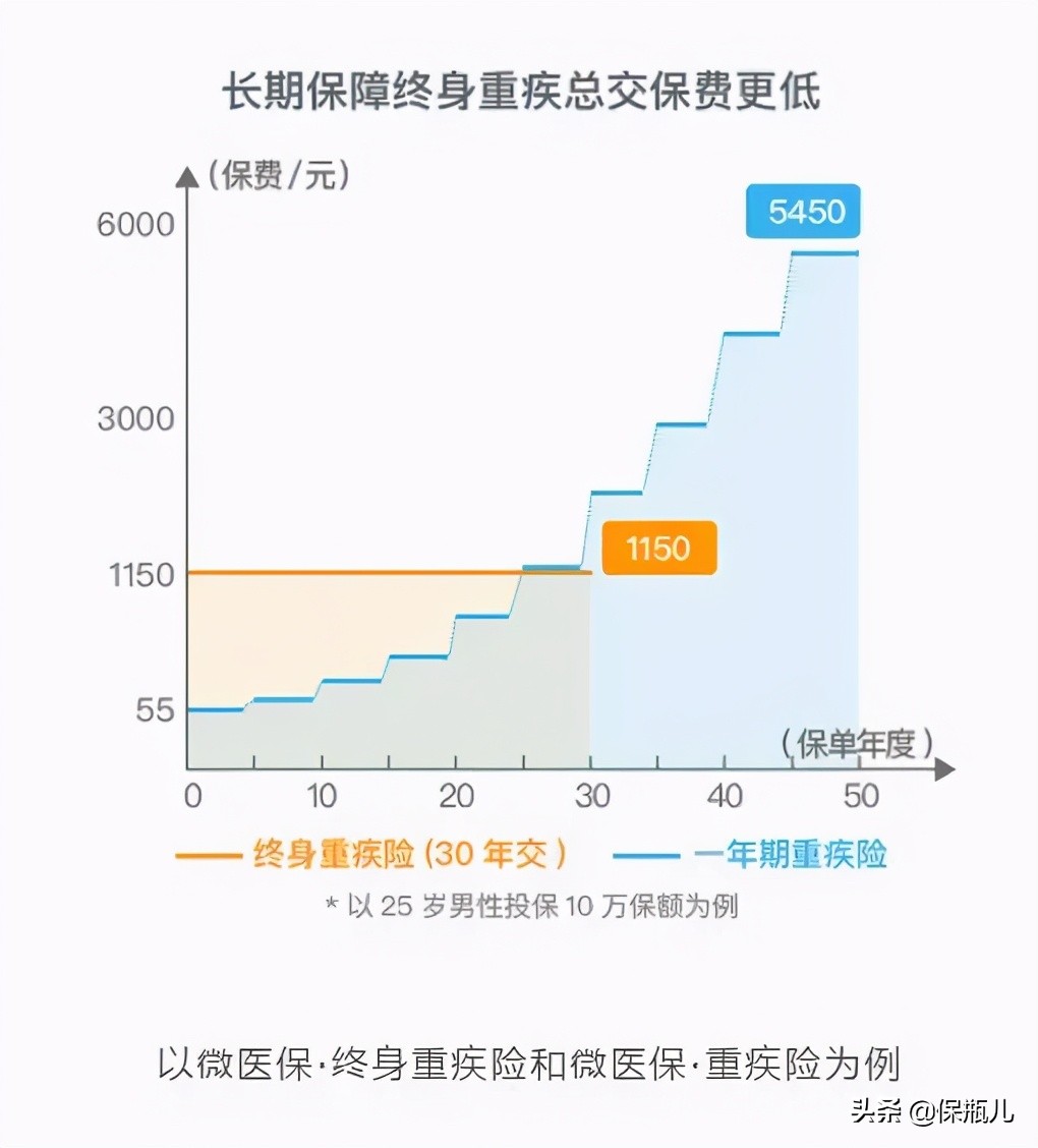 微保的产品怎么样，细细盘点后，真没想的那么好