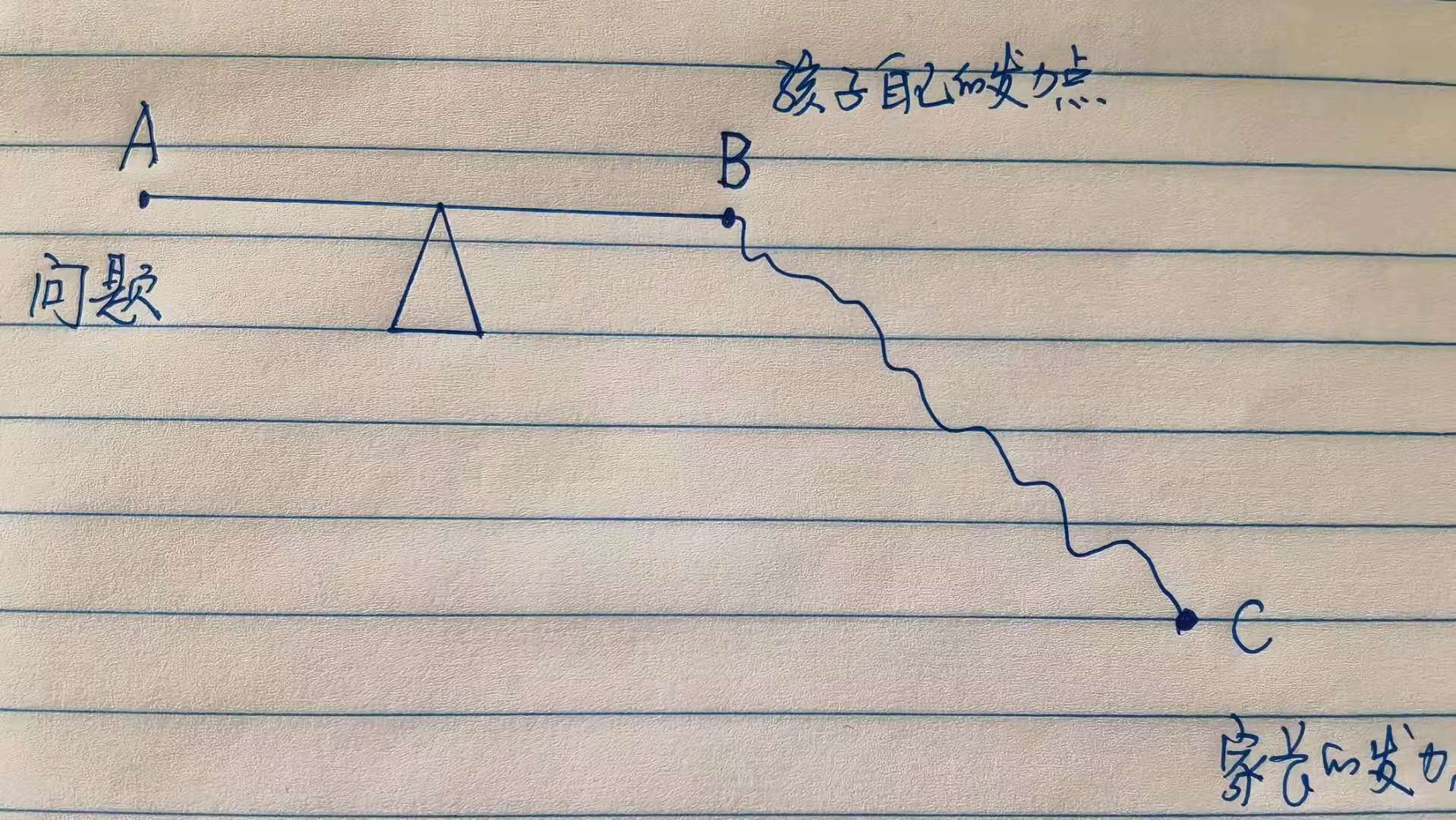 孩子20日落地纽约，我则小病了三天，今天终于满血复活了