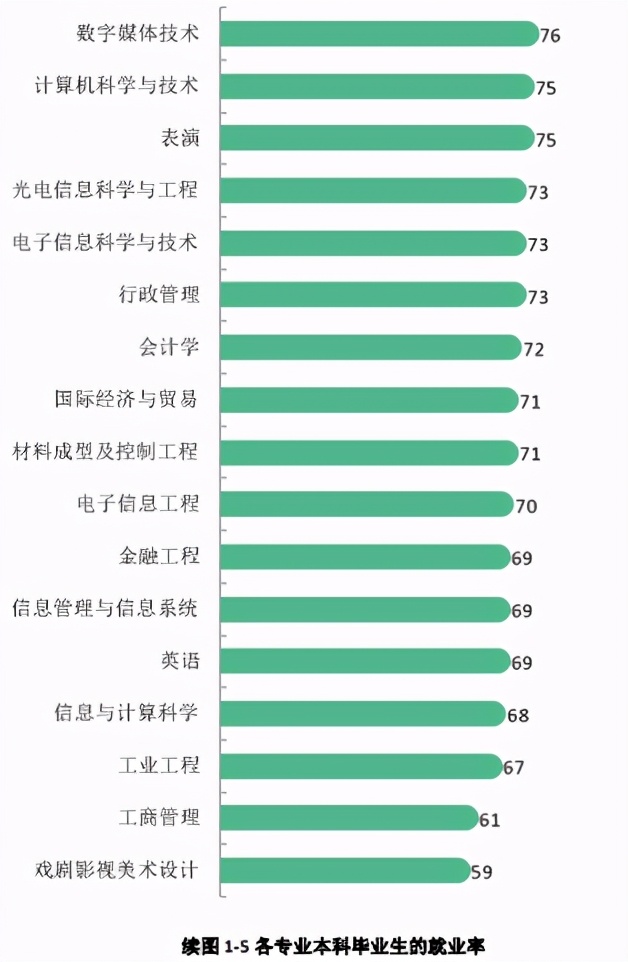 西安工程大学 2020年就业质量报告