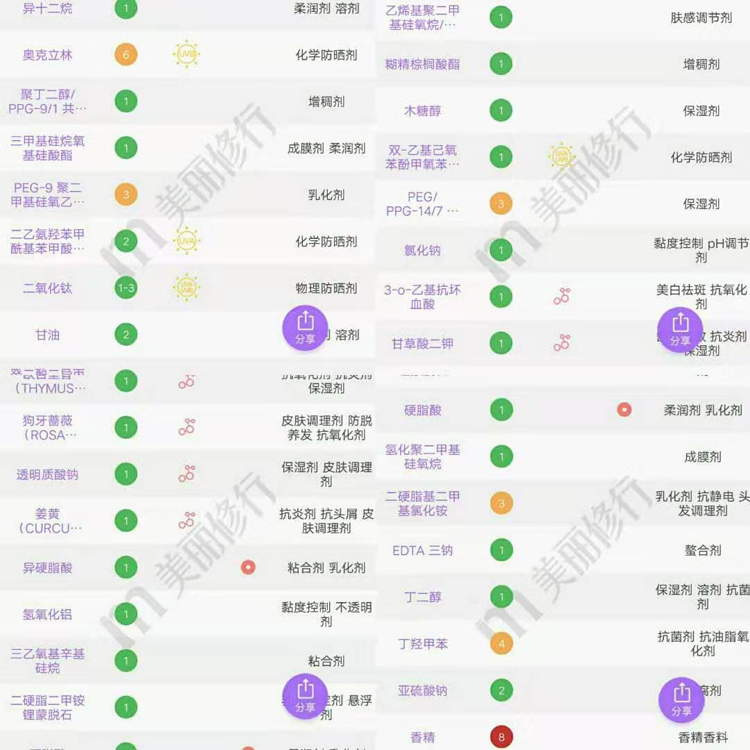 好用的「安耐晒」全攻略！6年资深粉安利！