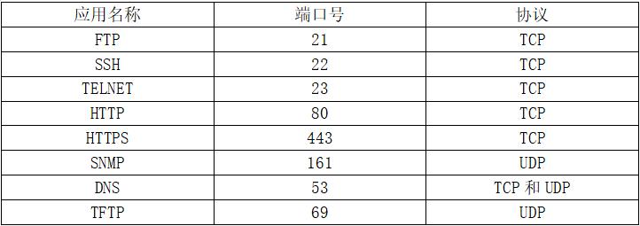 ccna零基础可以学吗,ccna哪里可以学习
