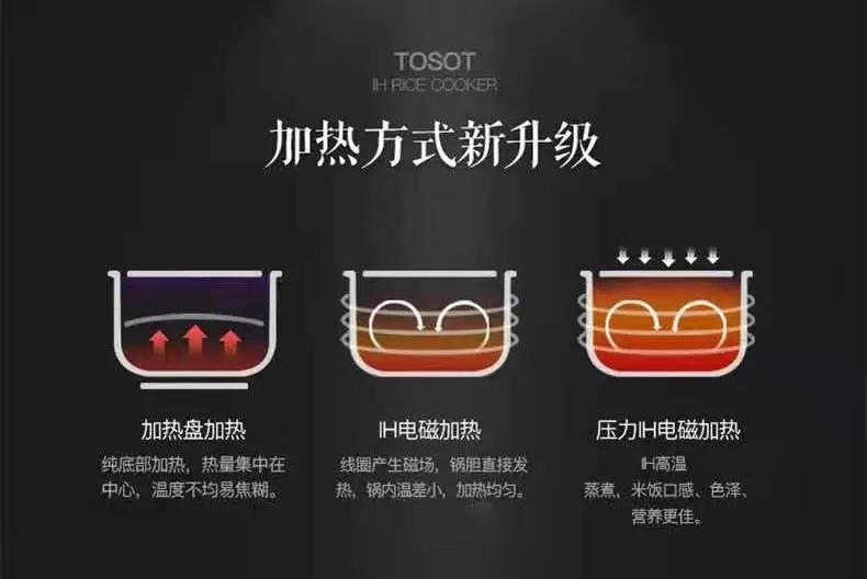 时光隧道前世今生,电饭煲进化史