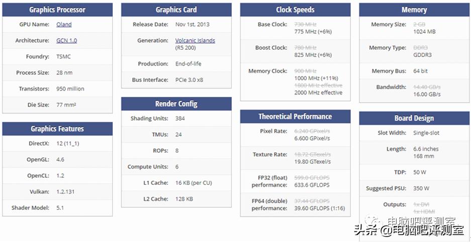 什么二手显卡性价比高,二手垃圾显卡推荐