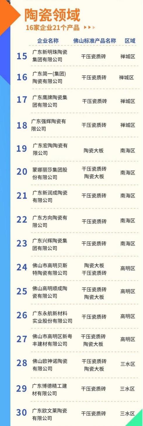 唯美集团新明珠,新明珠蒙娜丽莎金意陶