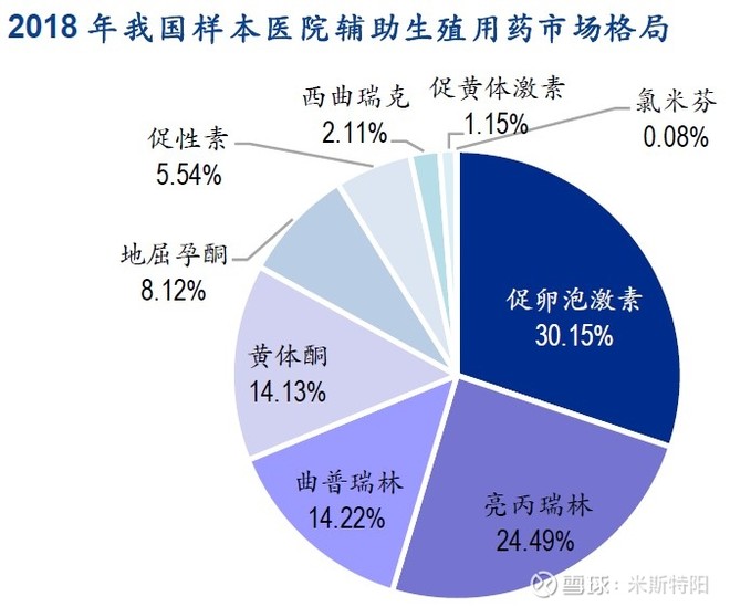 长春高新生产的生长激素是什么,长春高新的生长激素有年龄限制吗