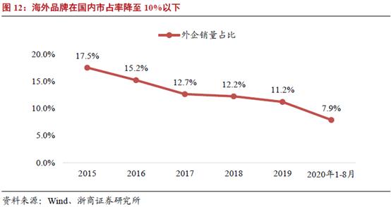 叉车未来展望,深度解读研报