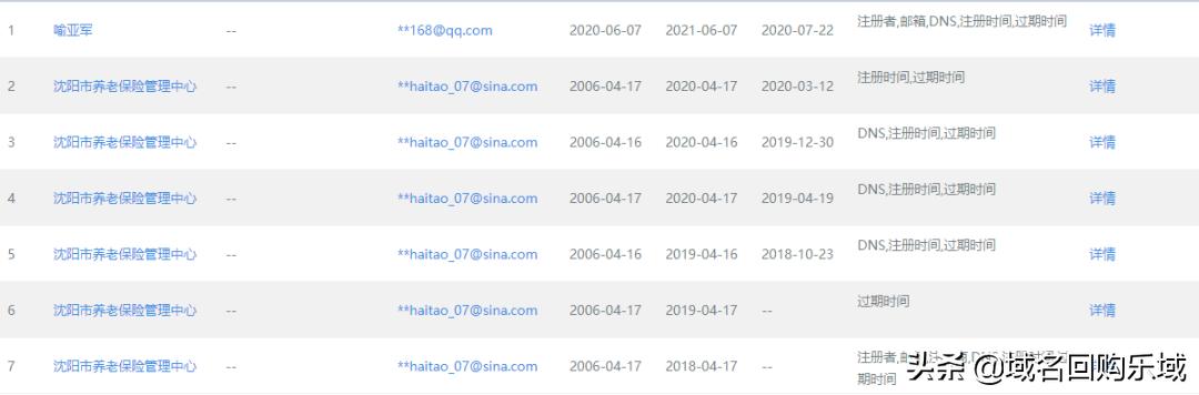 什么魅力,让这枚八声母域名五位数成交