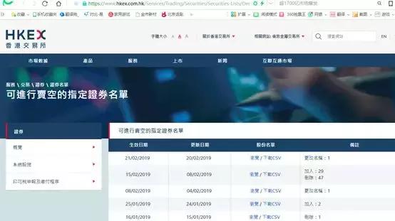 港股做空技巧视频教程,港股估值查询方法