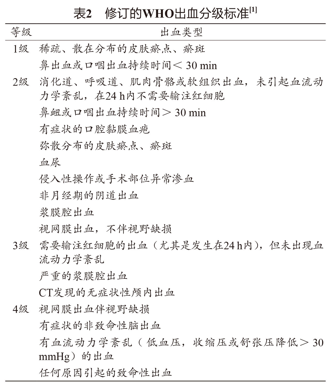 化疗后血小板减少症指南2018,肿瘤治疗所致血小板减少诊疗指南