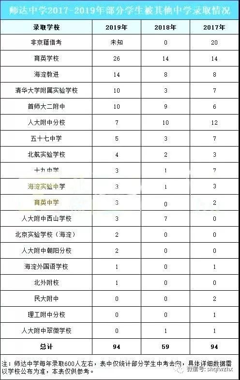 北京小升初学习资料大全,北京师达中学小升初真题
