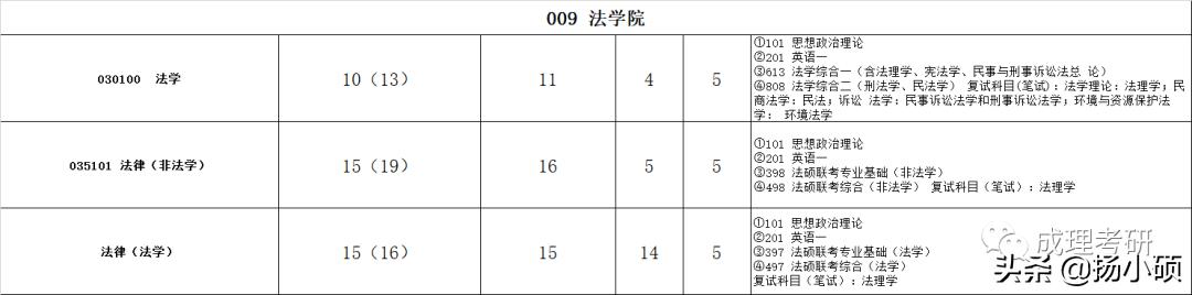 成都理工研究生招生简章2024,2021年成都理工大学