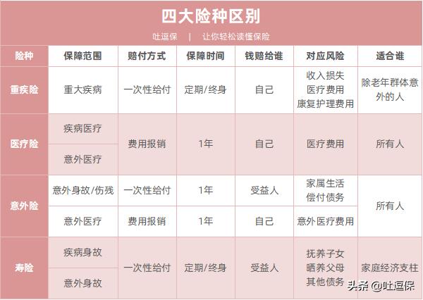 鍢夊叴澶х梾淇濋櫓濡備綍璐拱鎸囧崡,鍗佸勾浠ヤ笂姹借溅淇濋櫓璐拱鎸囧崡