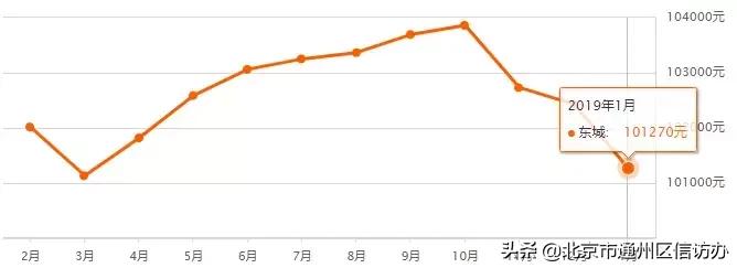 江苏省南通市通州碧桂园天玺房价,江苏省南通通州东社花苑房价多少