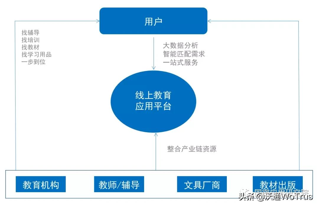 什么是信息化,什么是信息化和智能化