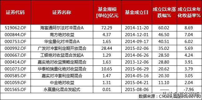 量化对冲基金靠谱吗,购买量化对冲基金门槛
