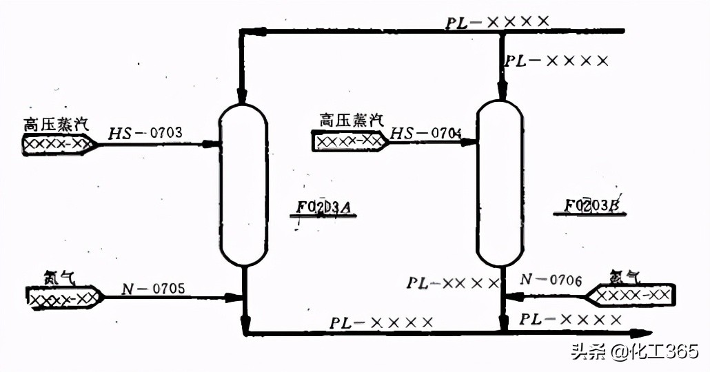 管道系统图标注数字讲解,管道及仪表流程图符号