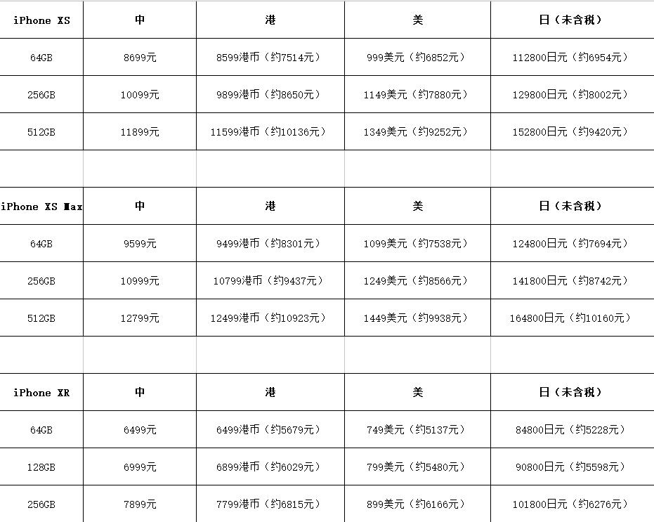 日版iphone到底比国行便宜多少钱,在外国怎么抢iphone首发