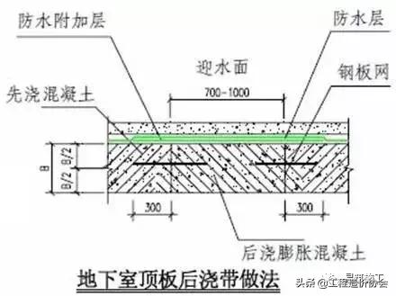 万科建筑施工讲解,万科最新施工标准