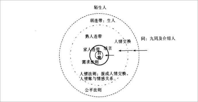 乡土中国费孝通完整版,乡土中国费孝通人情世故