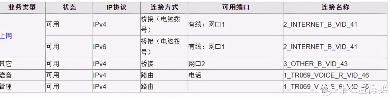继第一次组网失败后再入mesh坑，初学者的mesh组网“辛酸史”