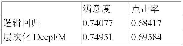 情感分析算法与应用书,情感分析算法最新模型